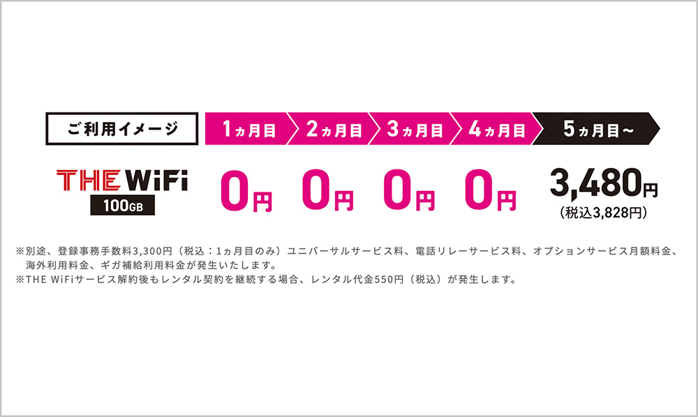 THEWiFiの4ヶ月0円キャンペーン
