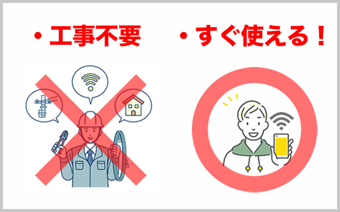 ポケットWi-Fiの特徴