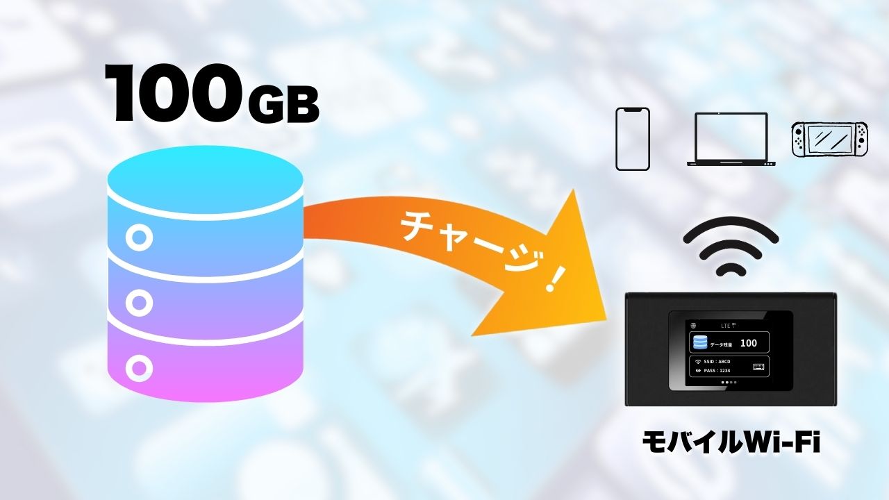 チャージ式Wi-Fiの比較